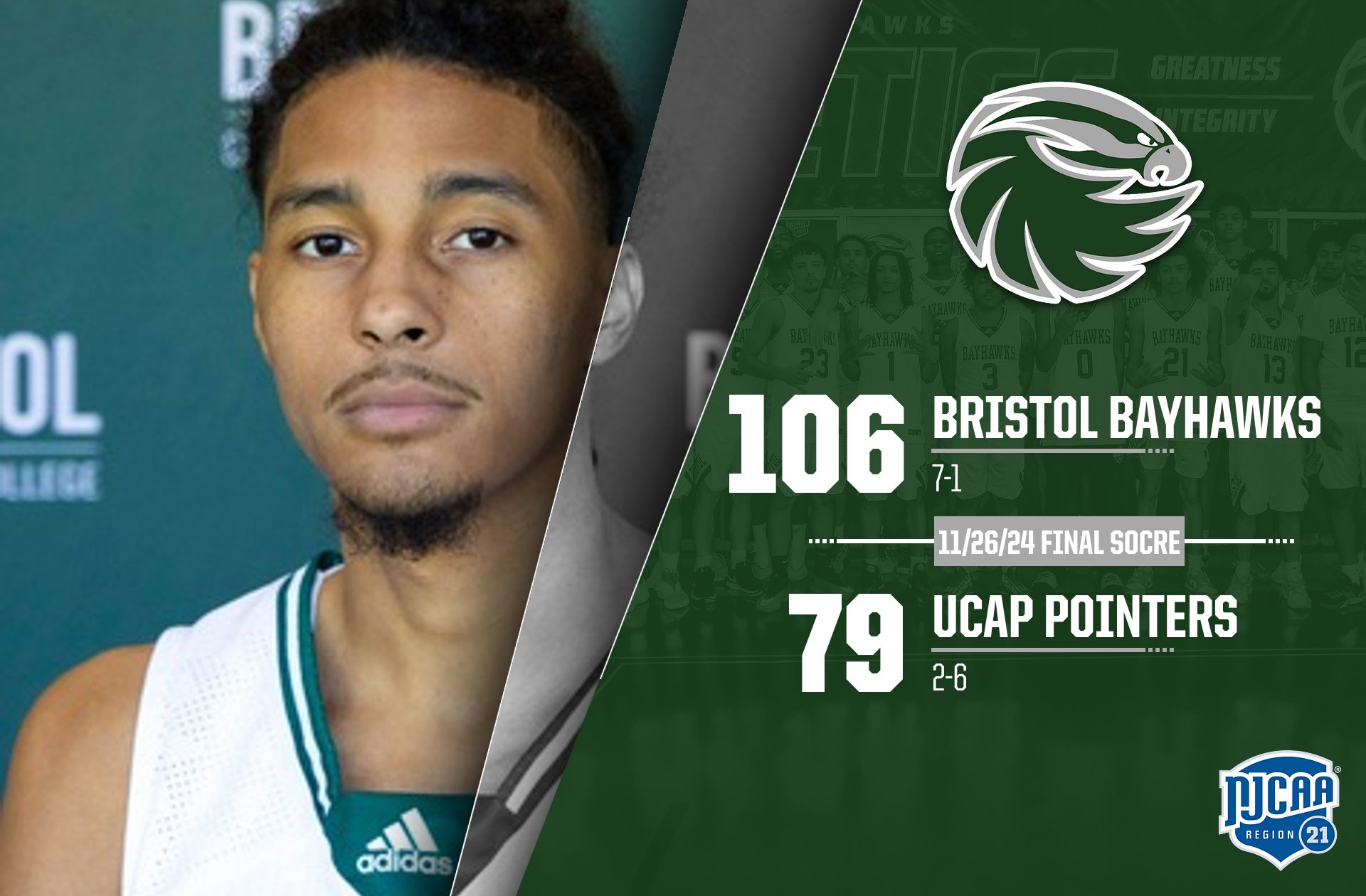 Bristol Wins 106-79, Improves to 7-1!